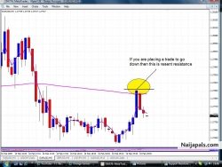 TECH MOVES IN WORLD INTER. FINANCIAL EXCHANGE MARKETS
