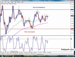 TECH MOVES IN FX FOREIGN EXCHANGE MARKET