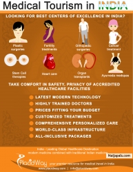 INFOGRAPHIC - Medical Tourism in India