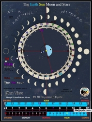 Naijapals Horoscope for My Birthday : (Today Naijapals is Born)