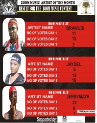 Zoom Music contestants result 