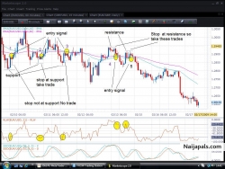 TECHNICAL ANALYSIS IN FX MARKET