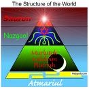 new world order