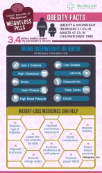 Why You're Not Losing Excess Fat - Buy Anti-Obesity Drugs at Best Price | Drugssquare