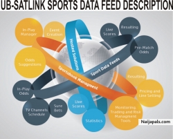 Sportbook data feed