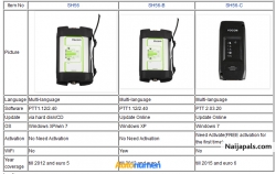 Volvo 88890300 Vocom which can be installed on Windows XP/win 7 system, multi-language available.
