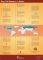 History of Stem Cell Research Infographic