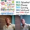 me, myself n I