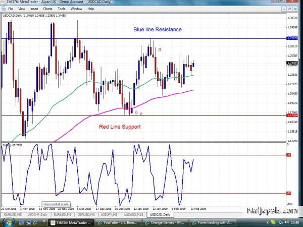 TECH MOVES IN FX FOREIGN EXCHANGE MARKET - click for next photo