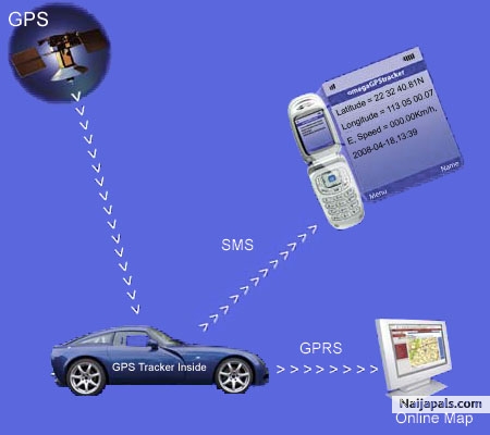 Vehicle Tracking Solution for all kind of vehicle - click for next photo
