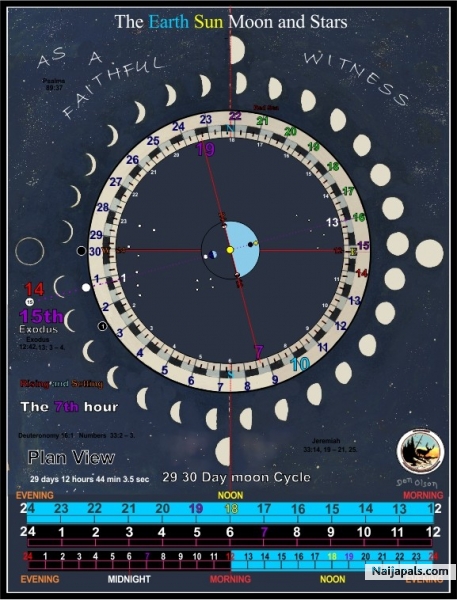 Naijapals Horoscope for My Birthday : (Today Naijapals is Born) - click for next photo