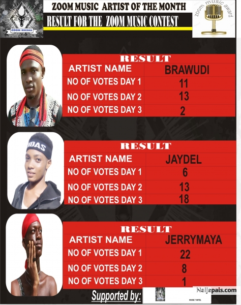 Zoom Music contestants result - click for next photo