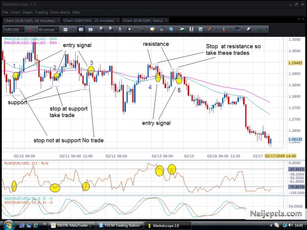 TECHNICAL ANALYSIS IN FX MARKET - click for next photo