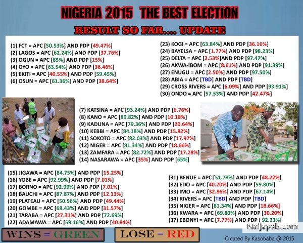 NIGERIA 2015 ELECTION UPDATE RESULT SO FAR.... - click for next photo