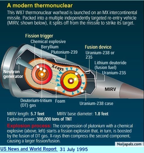 nuclear warhead - click for next photo